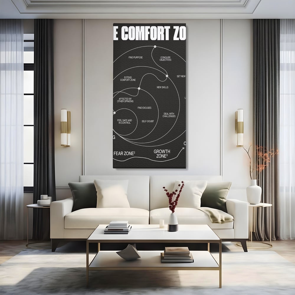 Tablou canvas cu ilustratie motivationala grafica zonele de confort, fara rama, pe sasiu de lemn, pe perete intr-un living